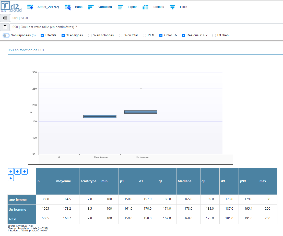 Exemple de boîte à moustaches