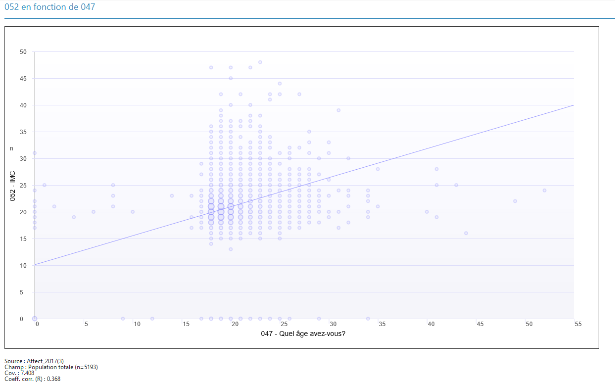 Exemple de nuage de point