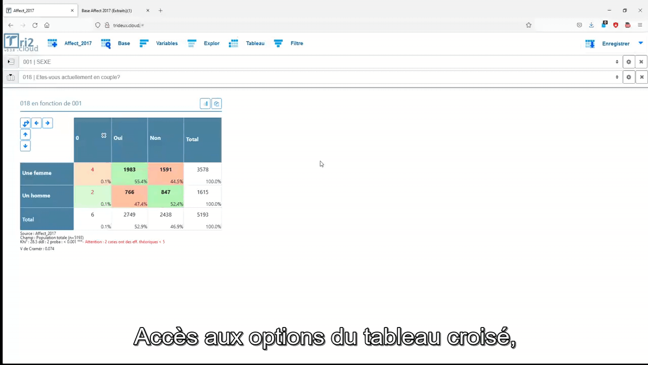 Exemple de tableau croisé