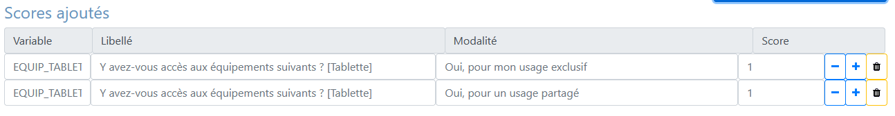 Illustration variable croisée